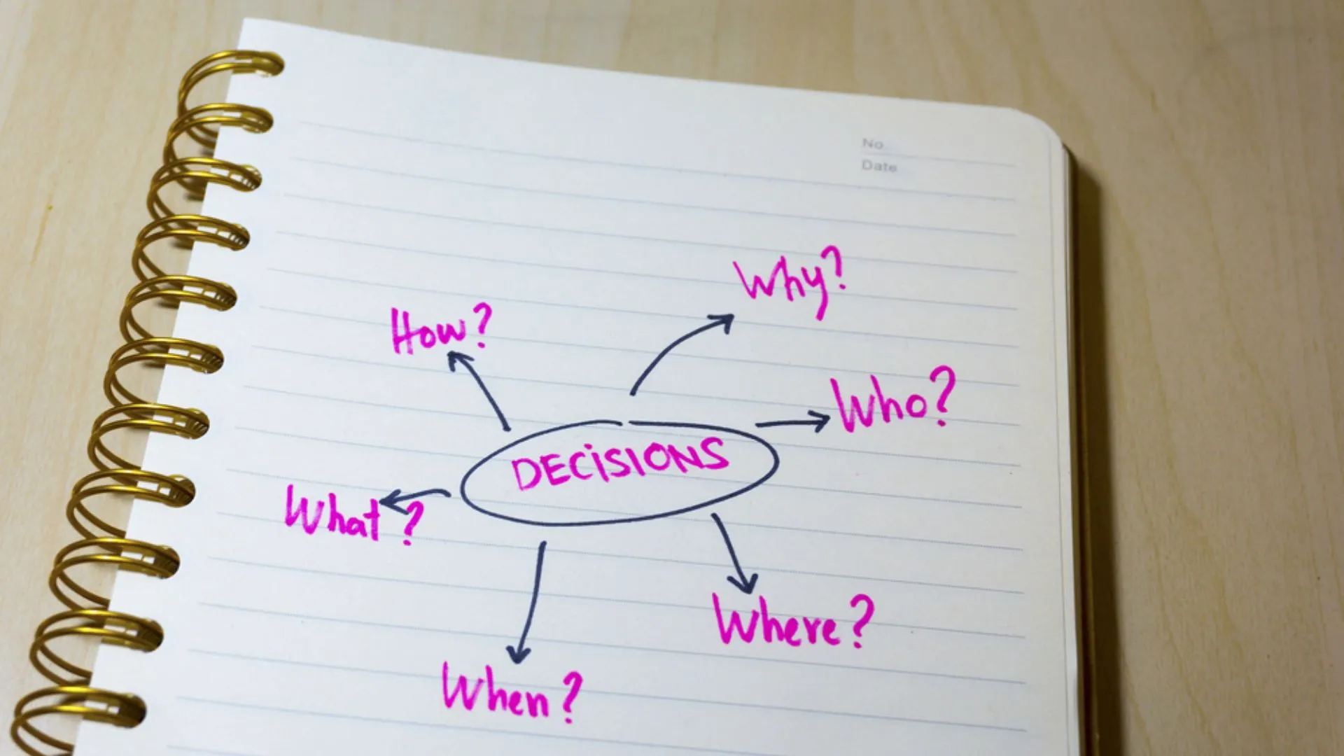 Great decisions require a little conflict, or at the very least, some tension. But most teams don't like conflict. Here are some tips for how to sprinkle a little conflict to improve your decision making without becoming a pariah.
