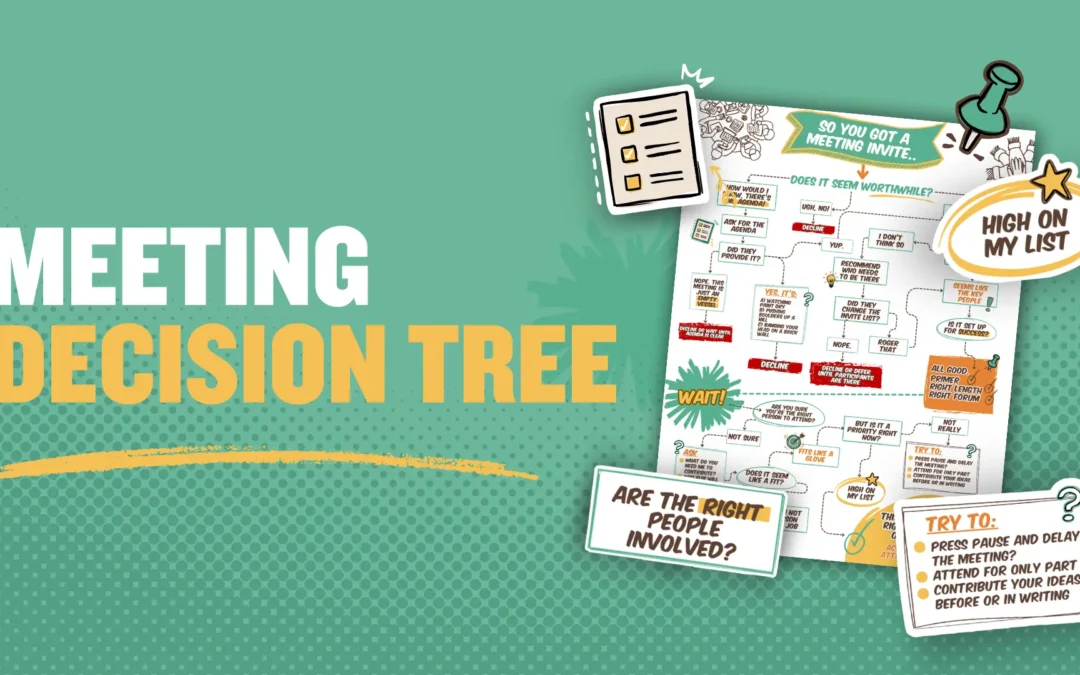 Meeting Decision Tree Poster