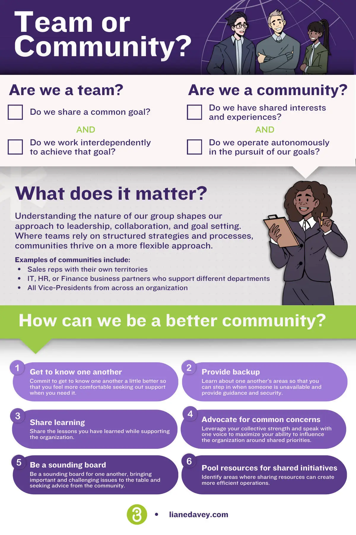 Infographic on the Strike Zone Method