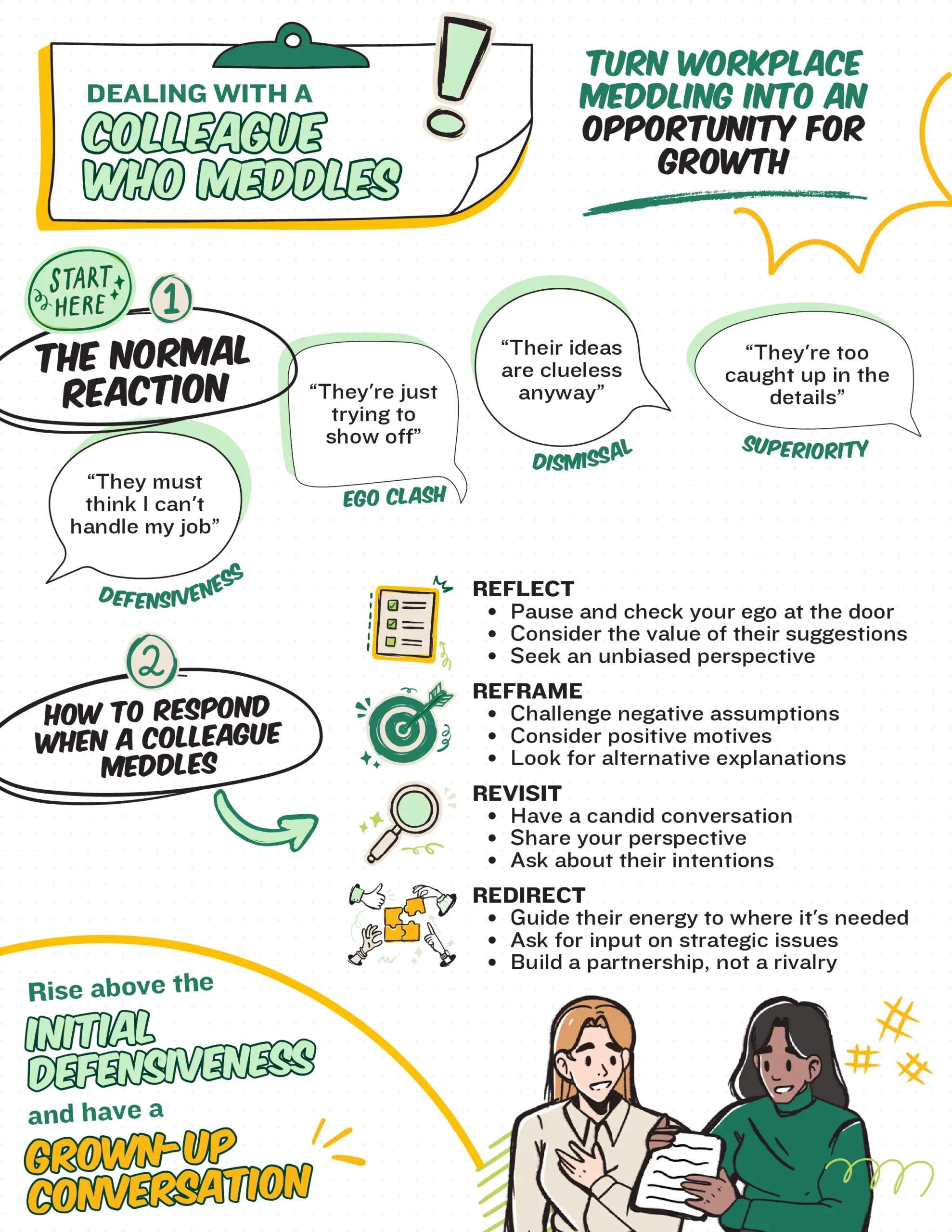 Infographic on the Strike Zone Method